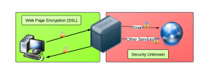 Website-To-Email Gateway Diagram
